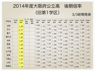 旧第1学区