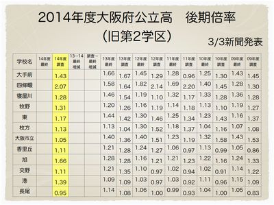 旧第2学区