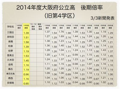 旧第4学区