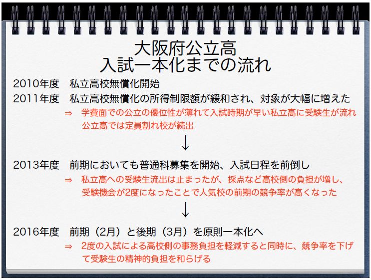 大阪 私立 高校 入試 日程 2021