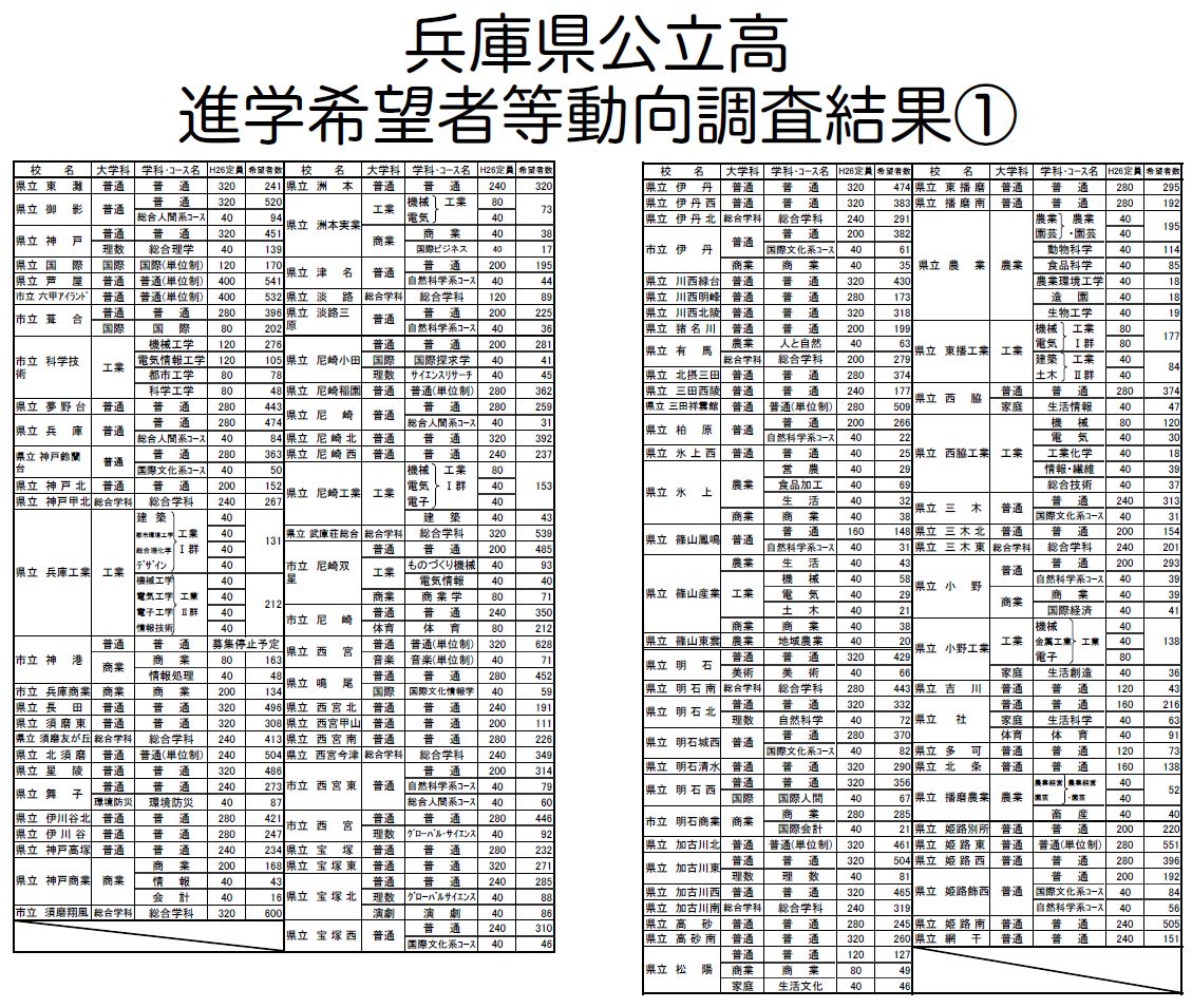 兵庫 県 公立 高校 入試 2020