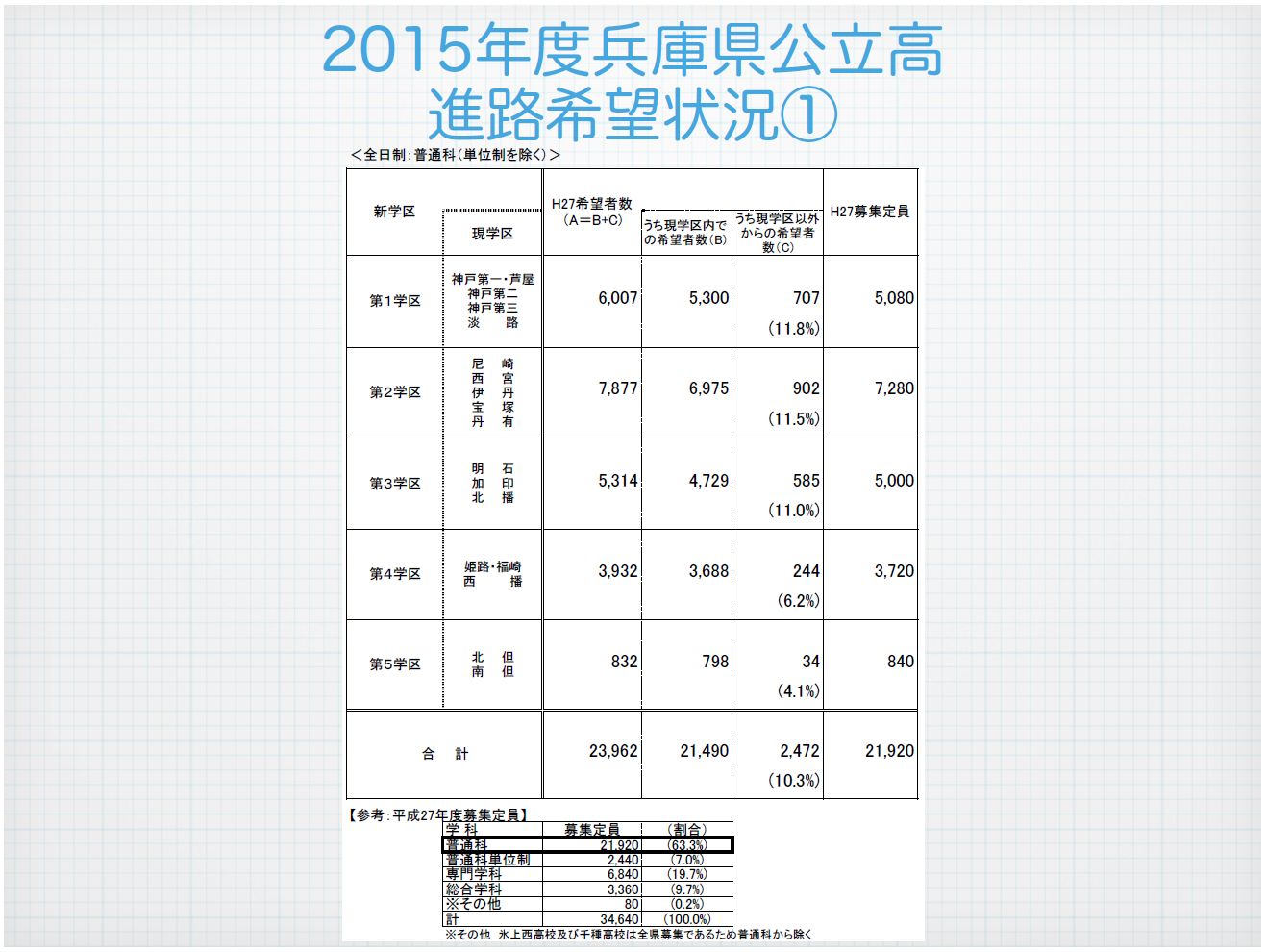 高校 調査 兵庫 希望 県 2020 公立