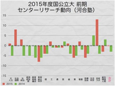 センターリサーチ動向