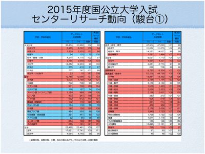 センターリサーチ動向(駿台)①