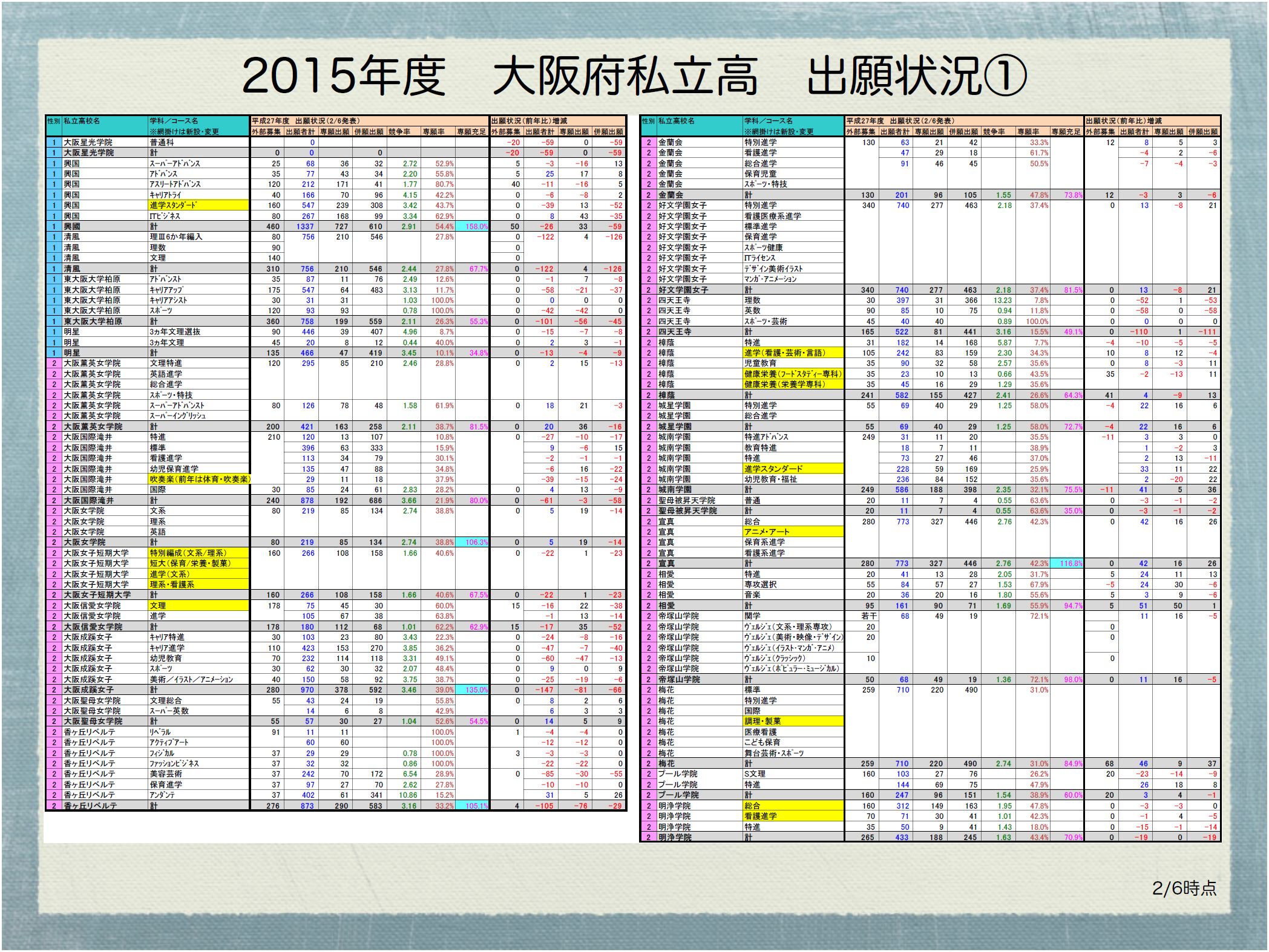 大阪 府 私立 高校 倍率 2020