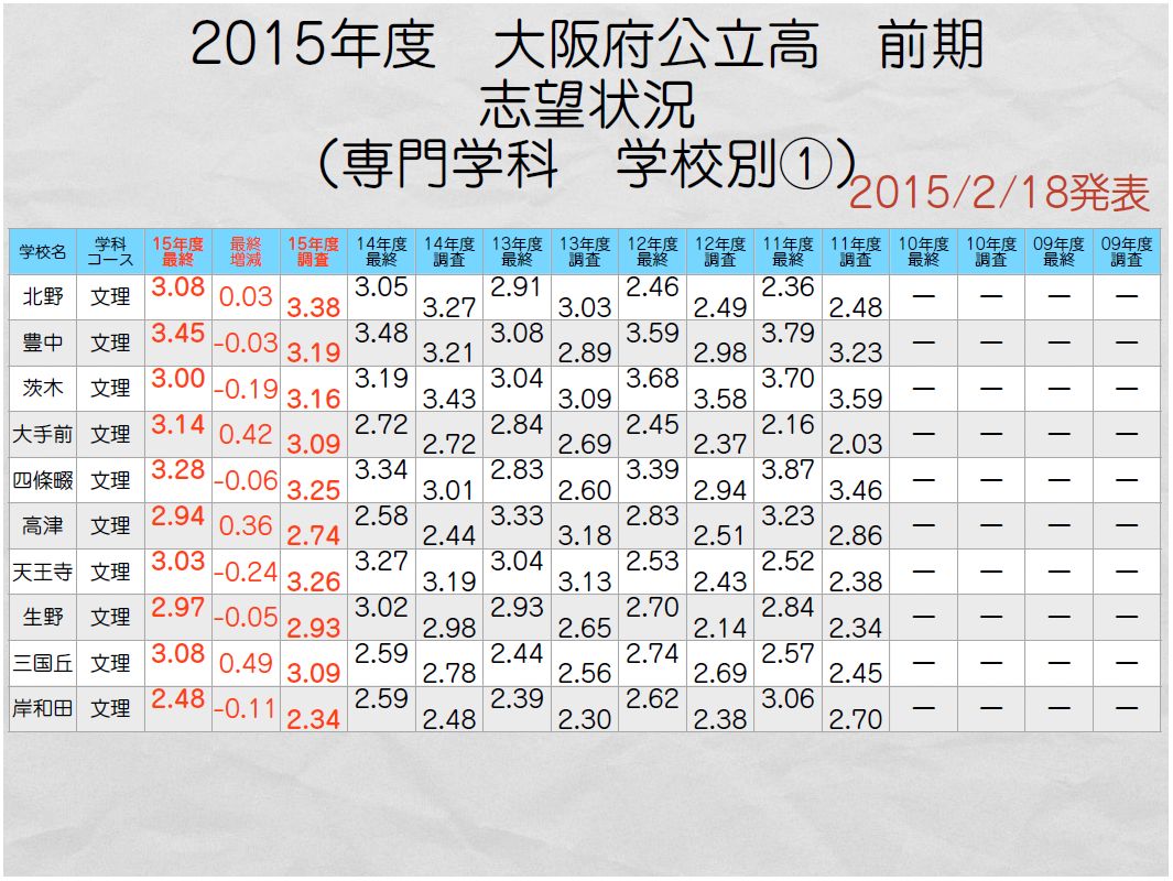 大阪 府立 大学 出願