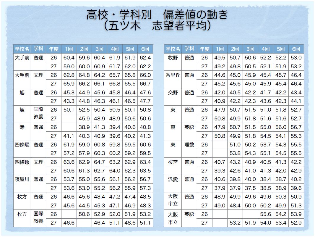 公立 高校 値 兵庫 県 偏差