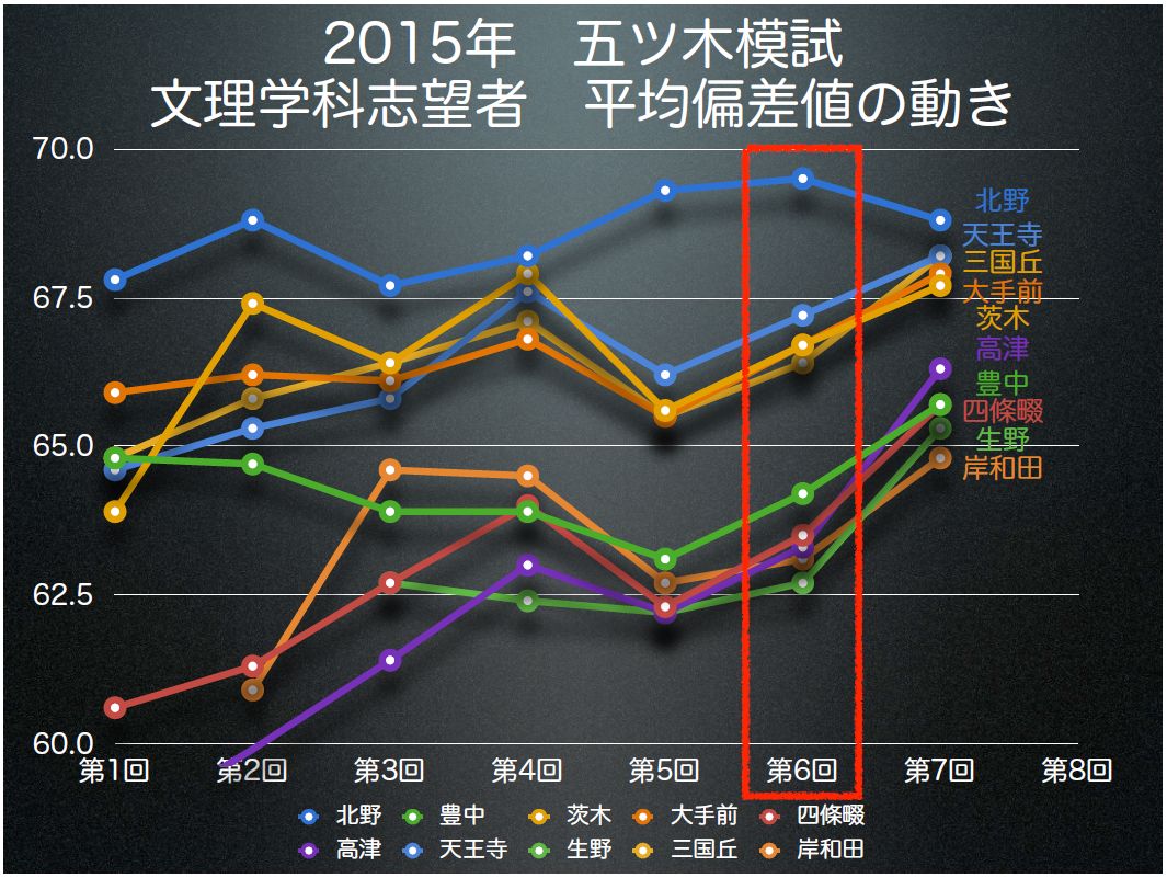 公立 値 大阪 高校 偏差 大阪公立大学 偏差値