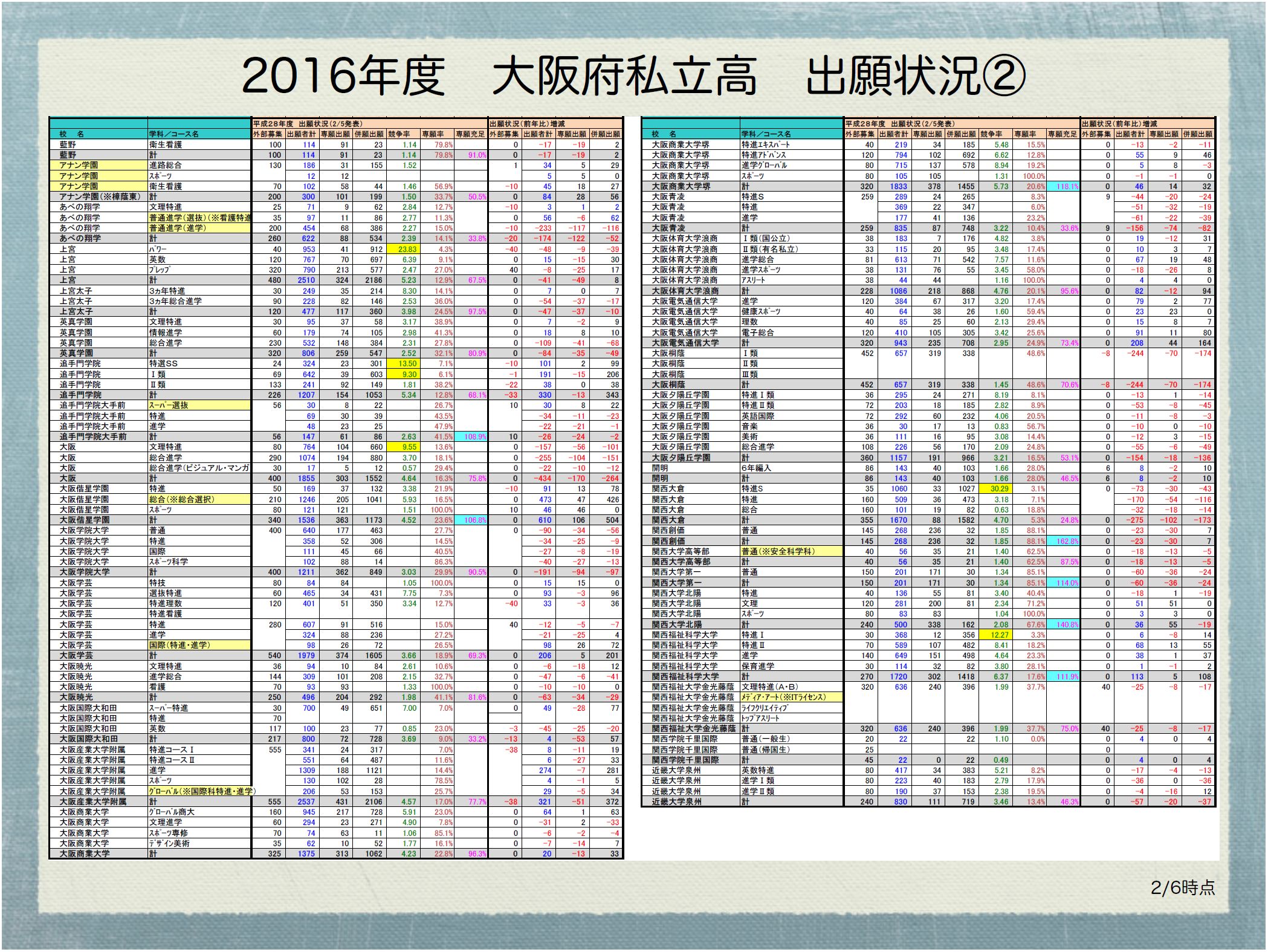 状況 関学 出願