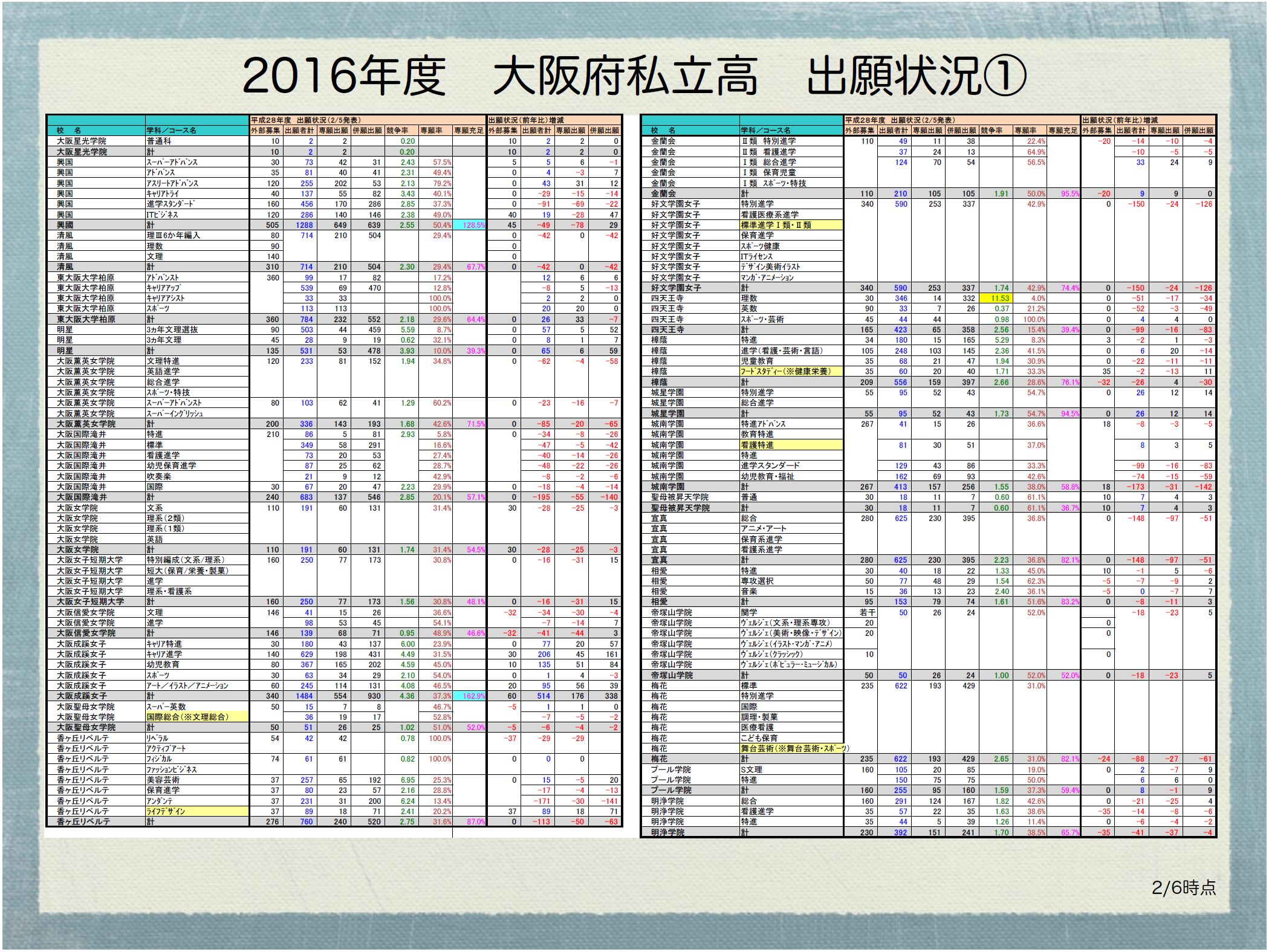 状況 関学 出願