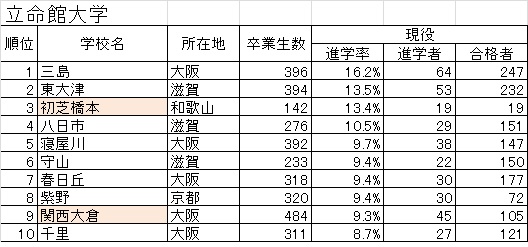 大谷高等学校 2016年度受験用赤本 142 (高校別入試対策シリーズ) [単行本]