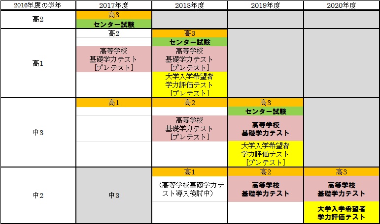 大谷高等学校 2016年度受験用赤本 142 (高校別入試対策シリーズ) [単行本]