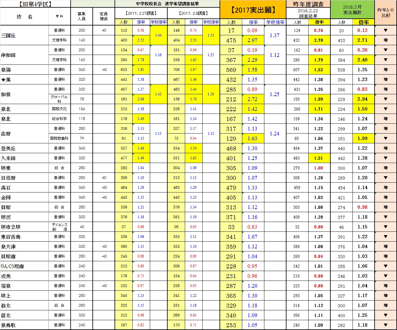 2020 公立 兵庫 県 高校 倍率