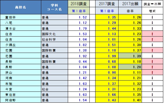 府立 出願 大阪 大学 募集要項、入試日程、出願資格