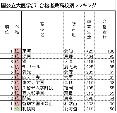 発表 合格 久留米 大学