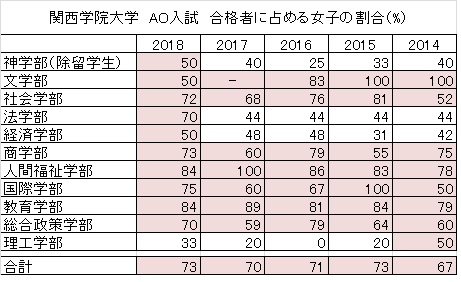 関西 学院 大学 入試