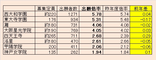 状況 中学 受験 出願