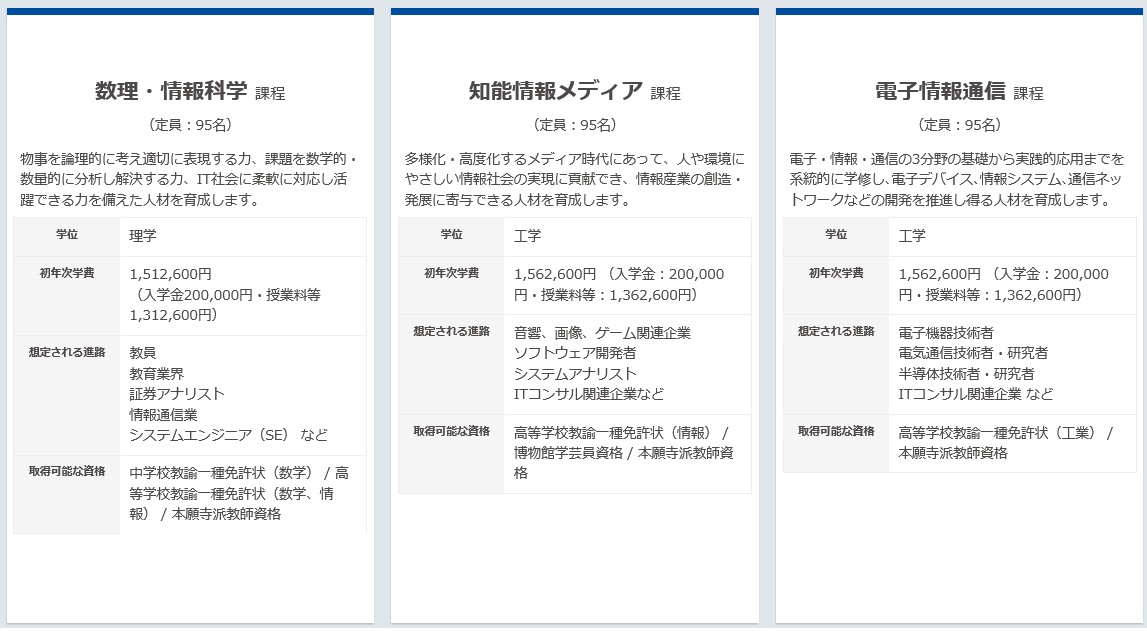 龍谷 大学 公募 推薦 倍率