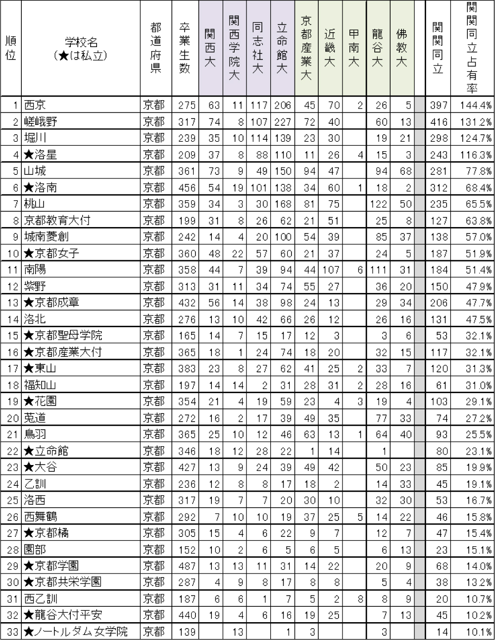 指定 校 推薦 の 多い 高校 福岡