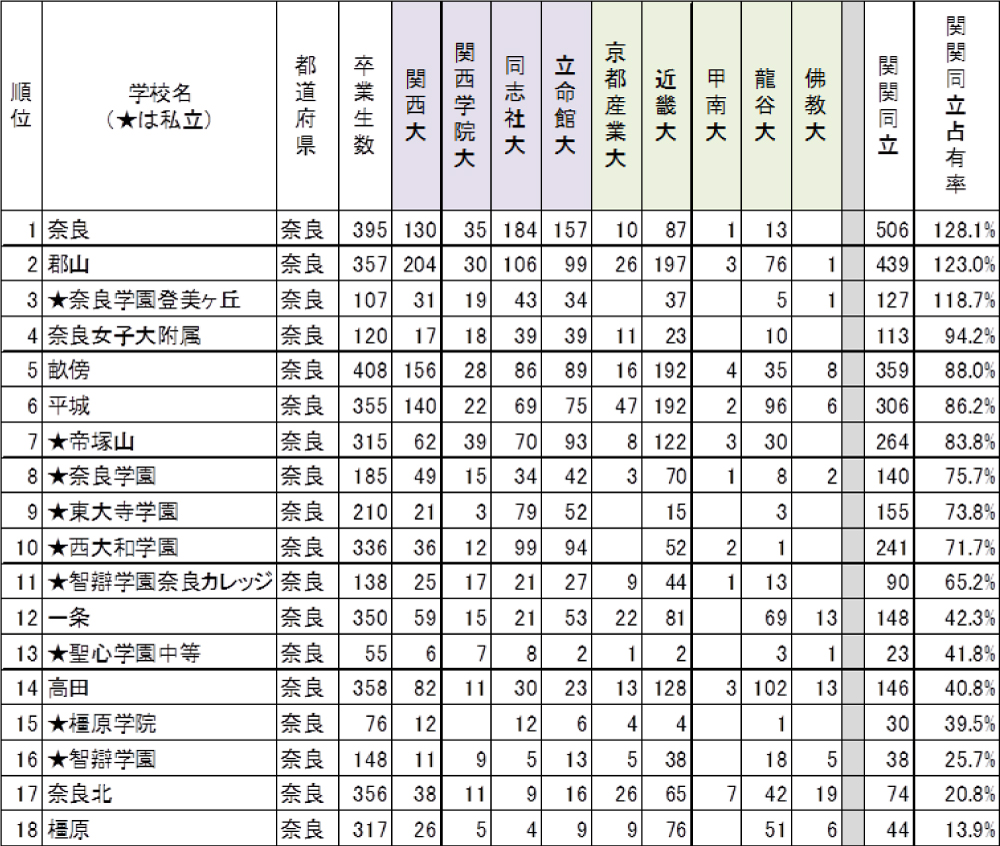 奈良 県 公立 高校 入試