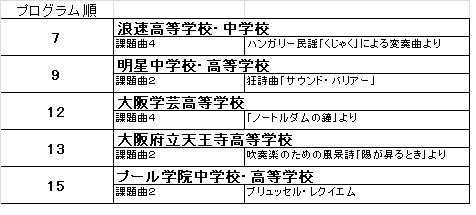 2019 コンクール 全日本 結果 吹奏楽