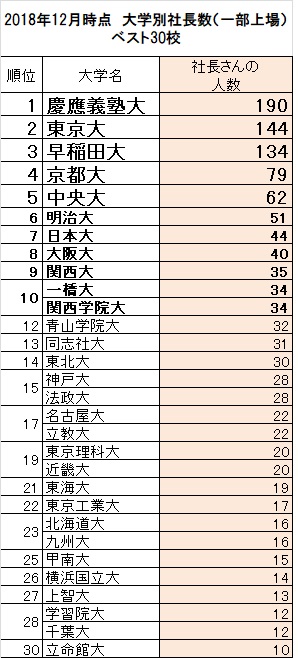 大学 大学入試 学校選びの道しるべ 開成教育グループ 入試情報室 学校 入試情報ブログ