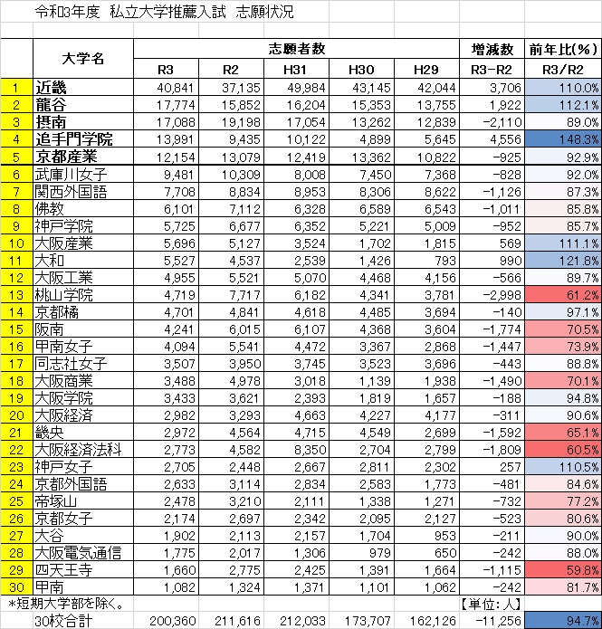 状況 出願 大学 工芸 京都 繊維 電農名繊とは？偏差値や受験難易度とその後の就職状況｜札幌市 学習塾