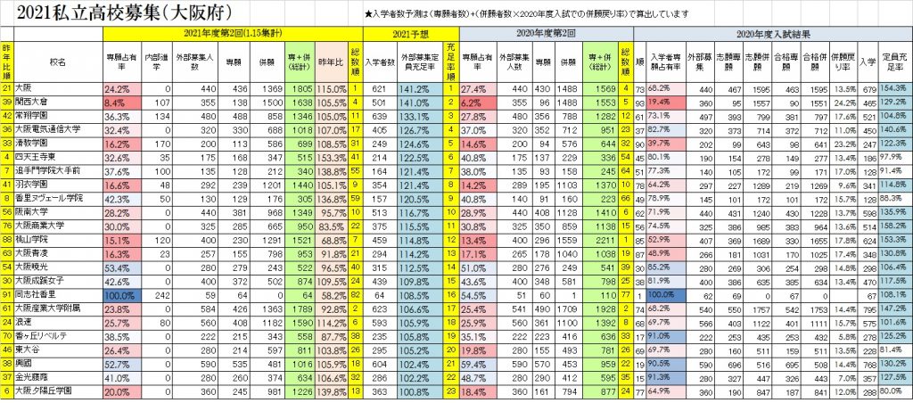 京都 私立 高校 倍率 2021