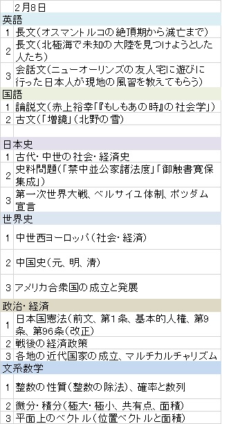 大学 2021 同志社 合格 発表