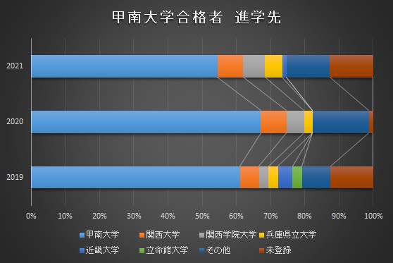 兵庫 県立 大学 出願