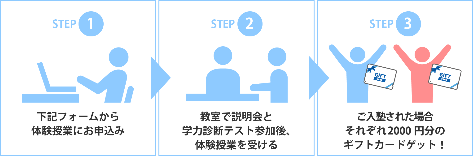 紹介方法