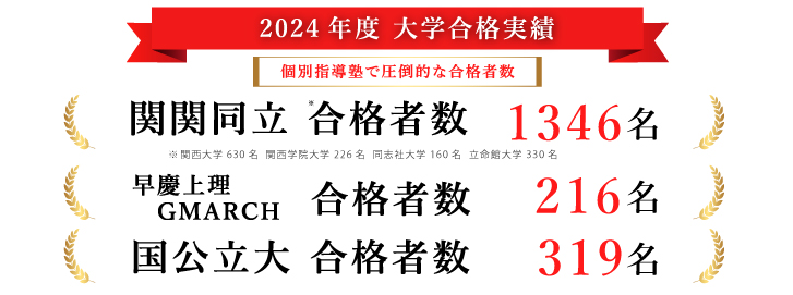 【2024年度合格速報】関関同立