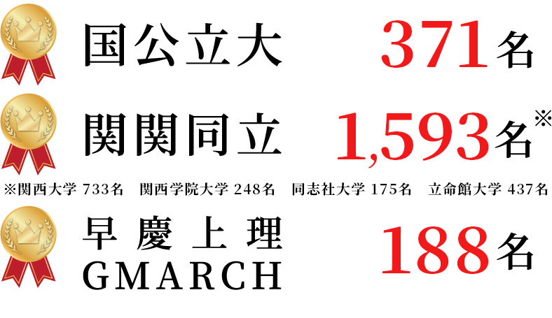 2026年度大学合格実績