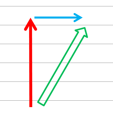 三色の矢印