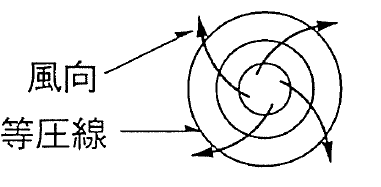 風向き・等圧線