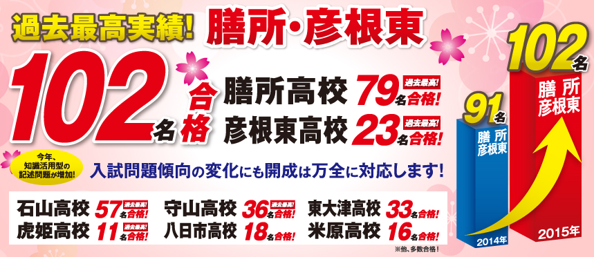 15年度 高校受験の合格実績 合格実績 開成教育セミナー