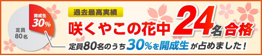 咲くやこの花中24名合格!
