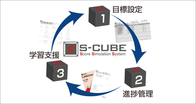 S-CUBE