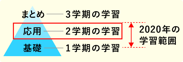 2学期の学習の重要性