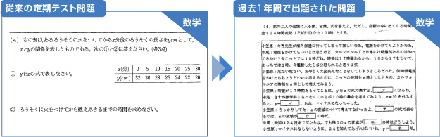 定期テストの内容