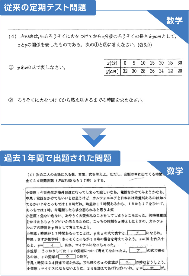 定期テストの内容