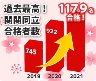まだまだ更新中!関関同立合格者数1000名超え!