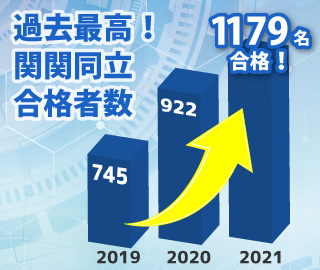 まだまだ更新中!関関同立合格者数1000名超え!
