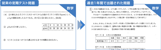 定期テストの内容