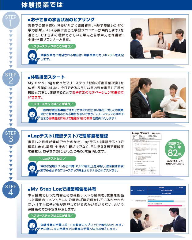 体験授業では