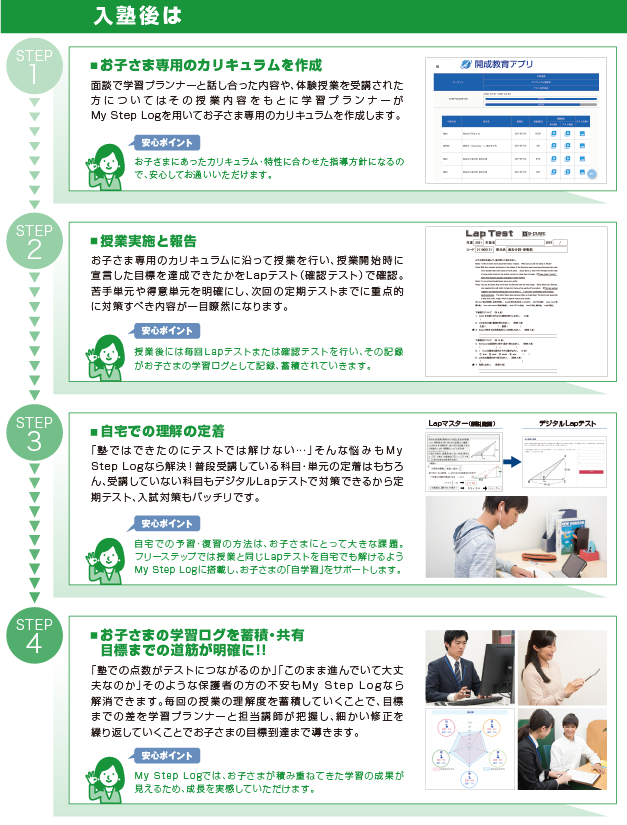 入塾後は