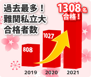 まだまだ更新中!関関同立合格者数1000名超え!