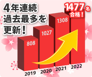 まだまだ更新中!関関同立合格者数1000名超え!