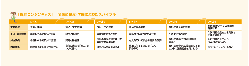 学習系統図