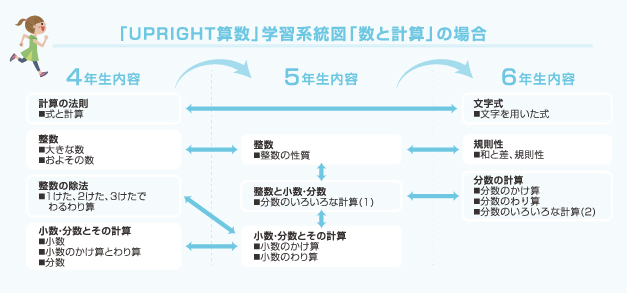 学習系統図